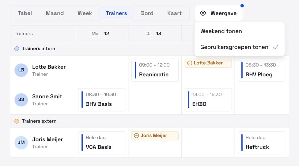 Trainers per gebruikersgroep in het trainersoverzicht